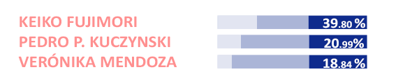 100416_FlashElectoral_Segunda-vuelta_Chart4