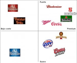Mapa perceptual cervezas