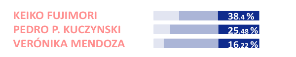 web_Elecciones_Chart-solo