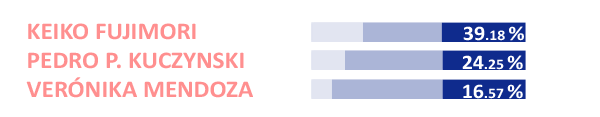 web_Elecciones_Chart-solo40