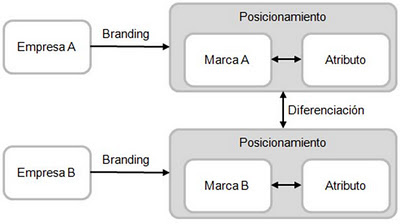 http://www.marketisimo.com/