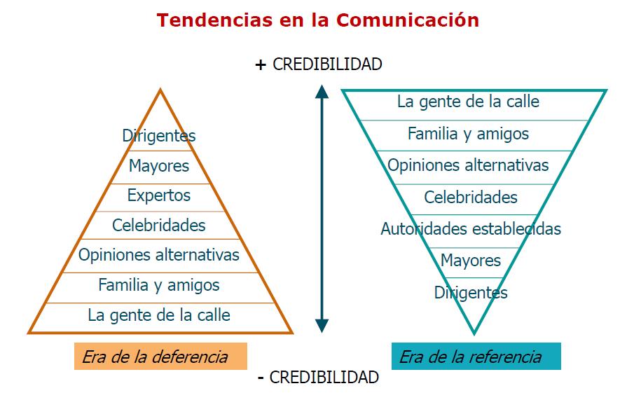 grafica-TIC