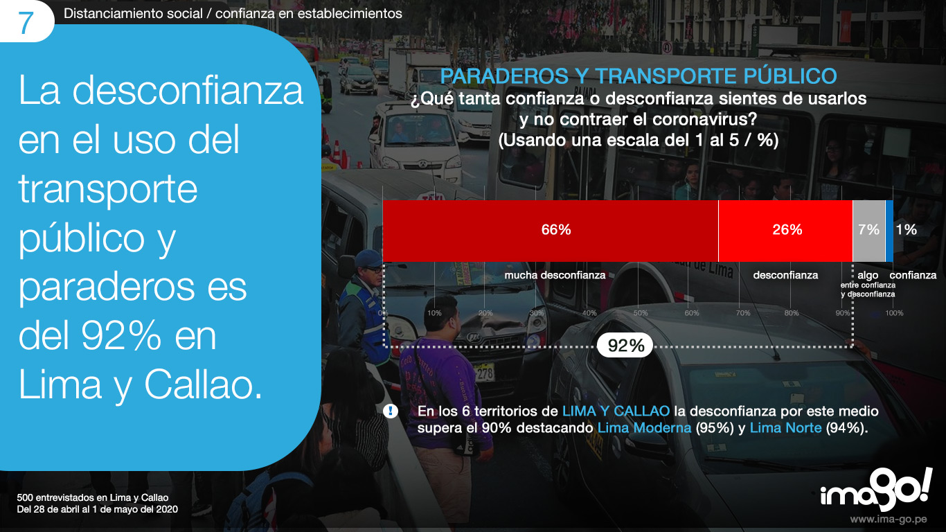 7-confianza-establecimientos---paraderos-transporte-publico