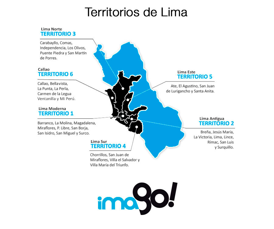 ficha-tecnica---territorios-lima -- IMA GO! 